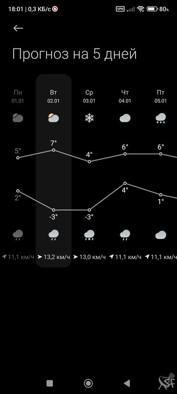 Screenshot_2024-01-02-18-01-08-490_com.miui.weather2.jpg