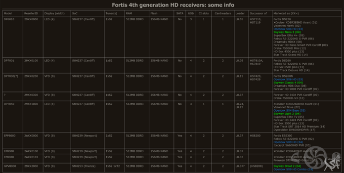 F I N A L ____Fortis 4th generation HD receivers_W_1.png