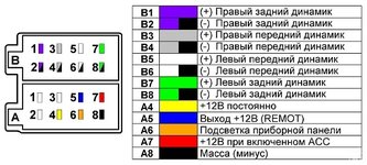 oboznacheniya_razemov_magnitol1.jpeg